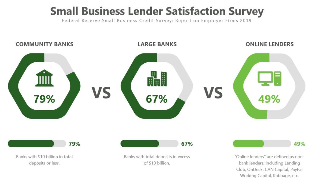 Small Business Lending Solutions