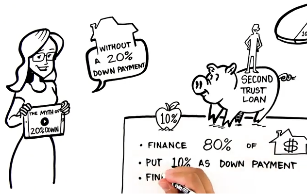 What are the Pros and Cons of Buying a Home With An 80 10 10 Loan?