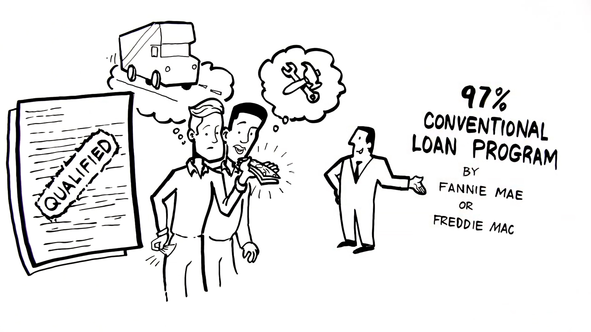 What is the Conventional 97 Loan Program and How Does it Work?