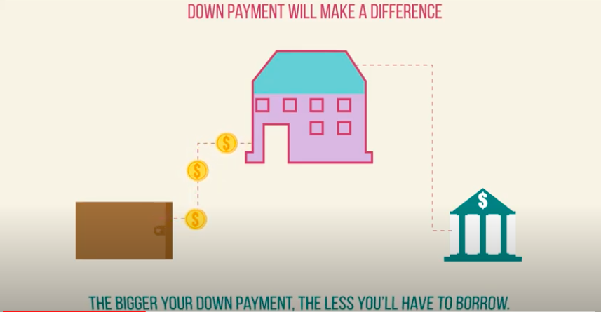 How Much to Put Down On a House?